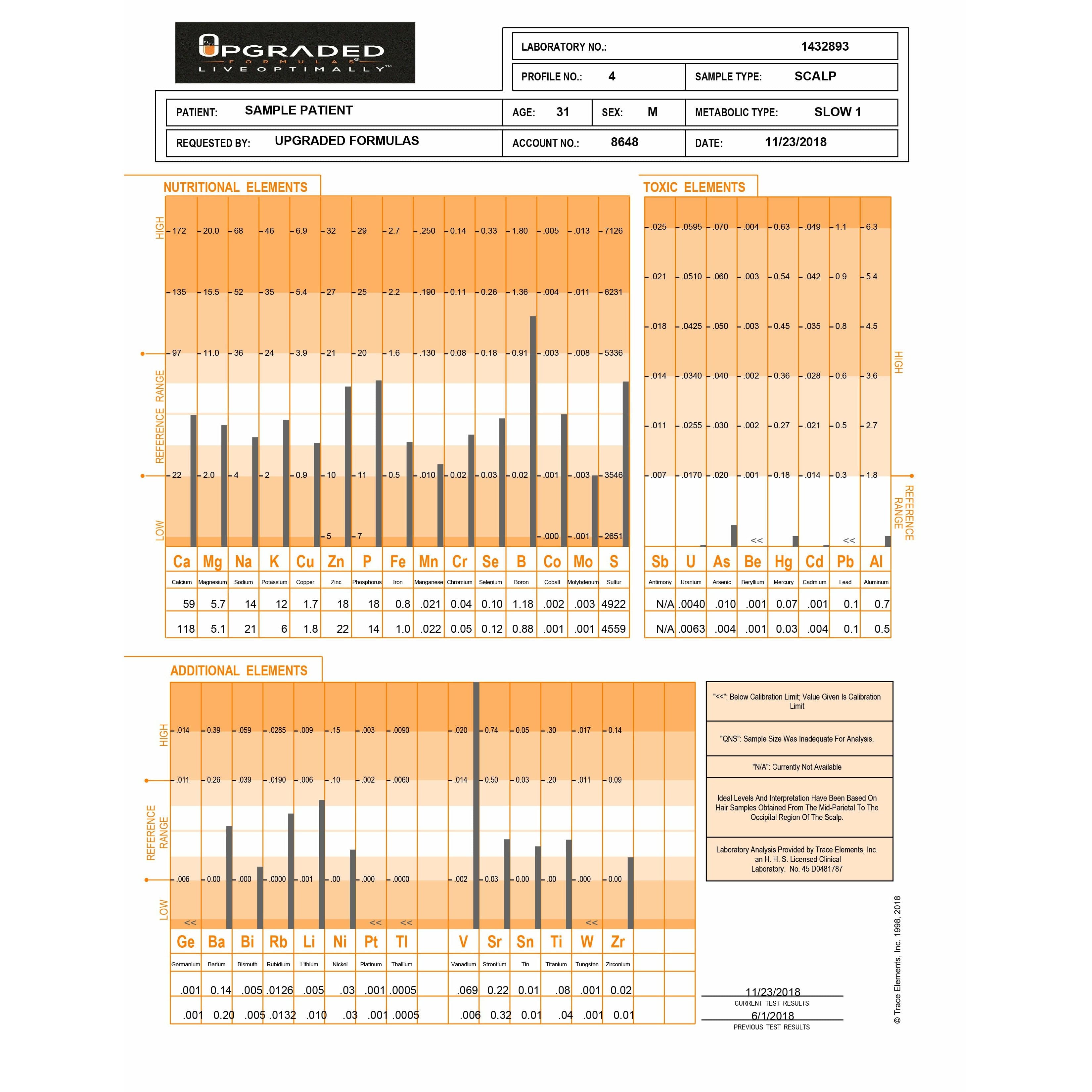 Mineral Deficiency, Heavy Metals, & Metabolism Analysis - Take your hair sample in 5 min or less