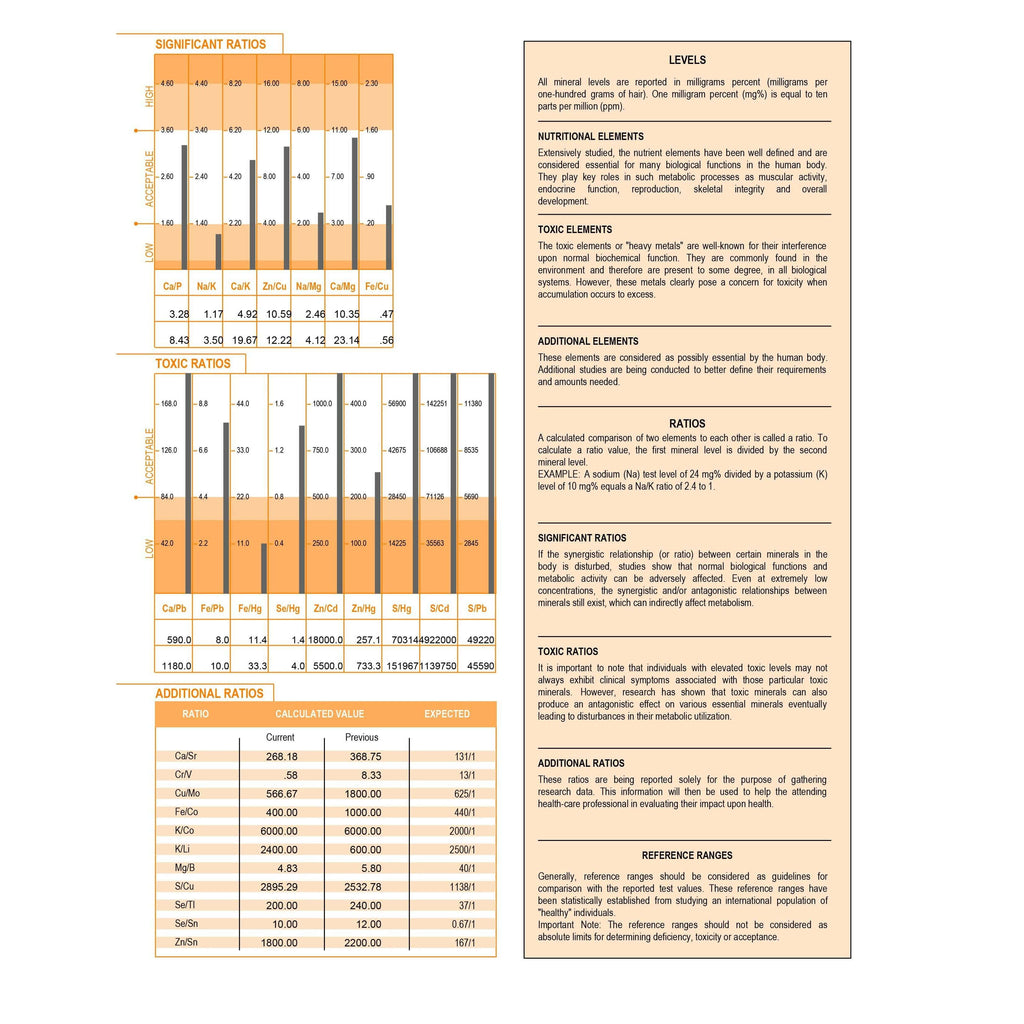 Mineral Deficiency, Heavy Metals, & Metabolism Analysis - Take your hair sample in 5 min or less