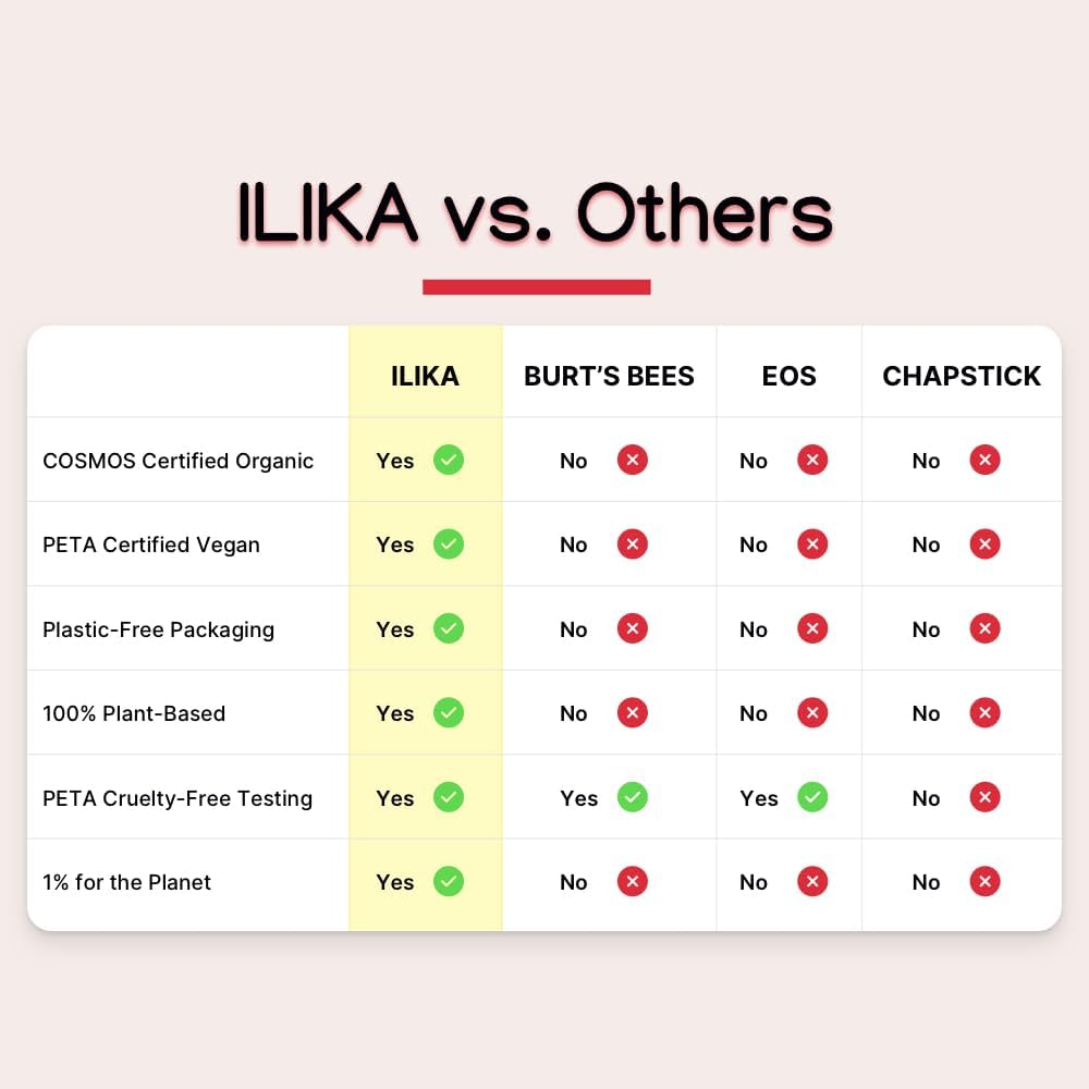ILIKA 100% Natural Lip Balm - 2X Volume, Organic, COSMOS Certified Organic, PETA Certified, Plant-Based, Biodegradable Tube, 2 Pack - Unscented andVanilla & Peppermint - 0.3 oz each