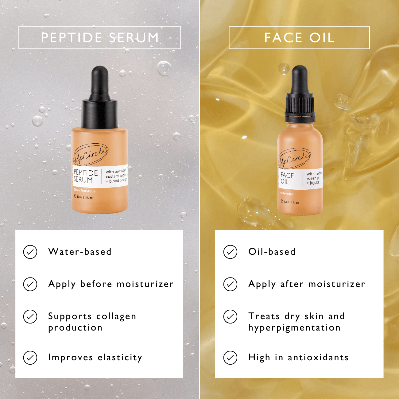 Peptide Serum with Custard Apple + transformation Orange