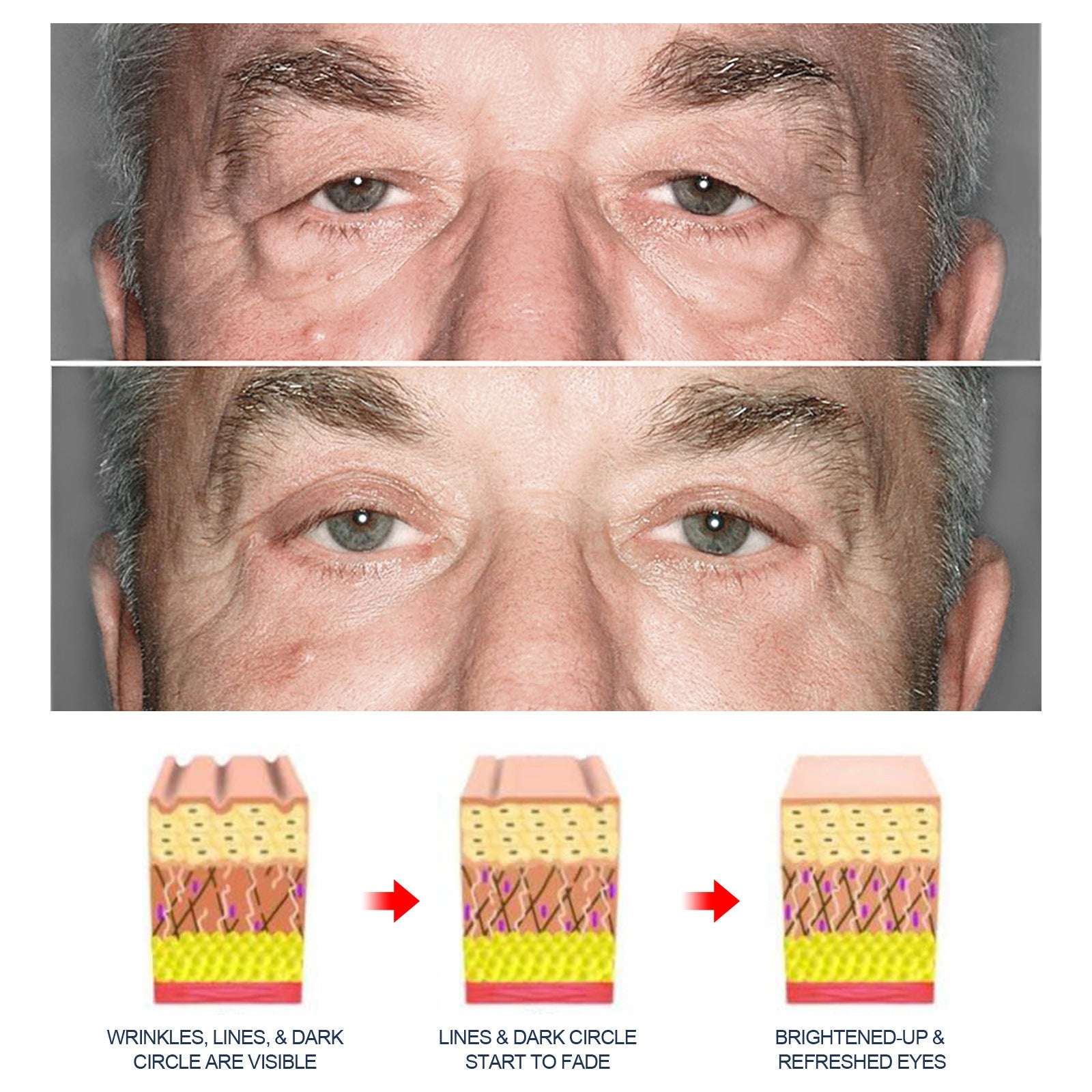 Men's Anti-aging Eye Cream